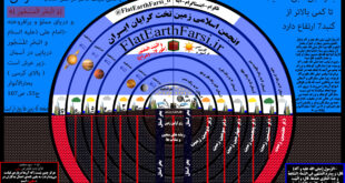 مدل زمین تخت اسلامی - زمین تخت پارسی