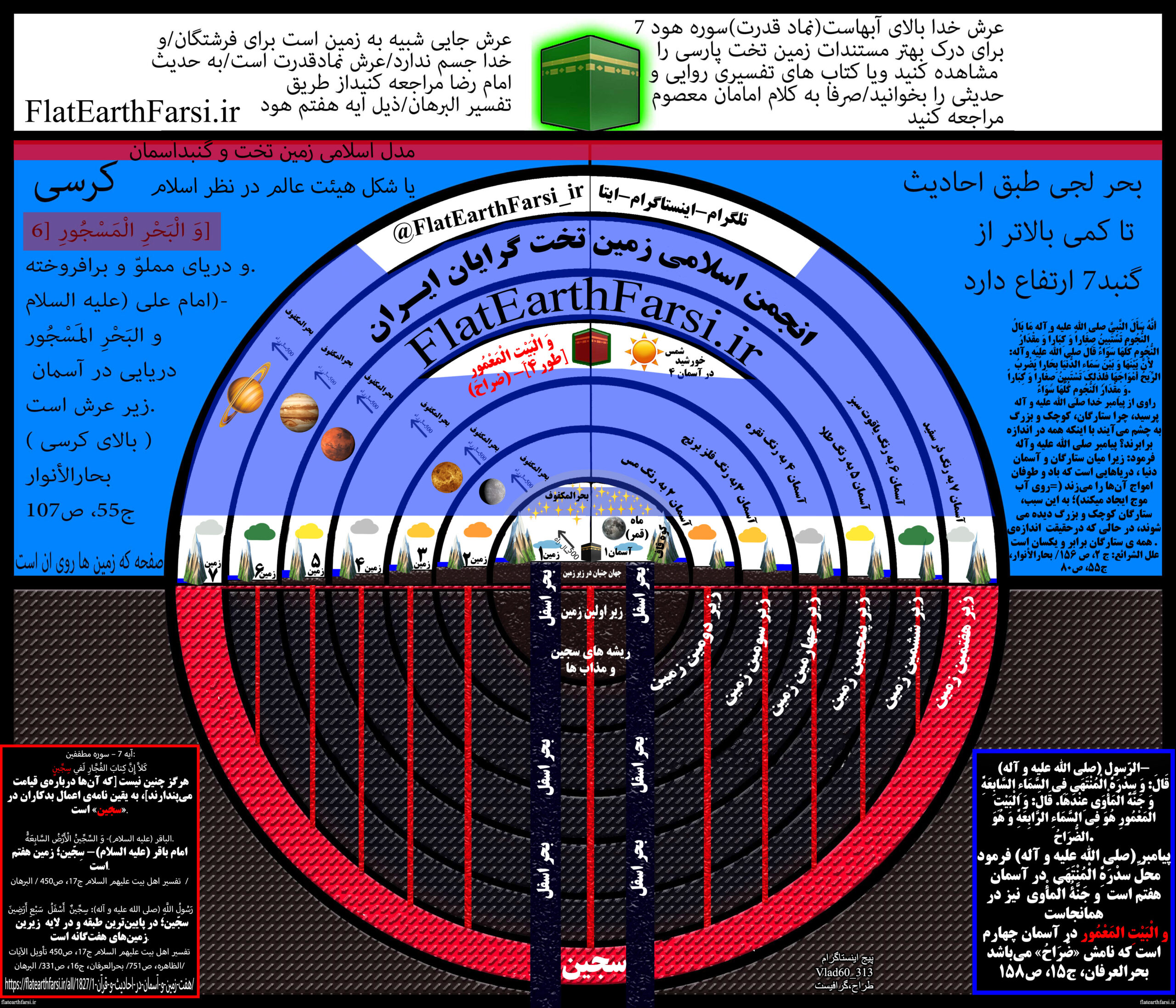 مدل اسلامی زمین تخت / پرحجم