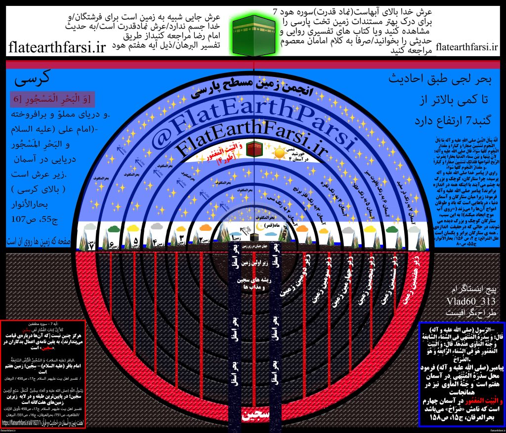 مدل اسلامی زمین تخت