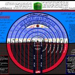 زمین تخت پارسی - مدل هفت زمین و هفت گنبد آسمان