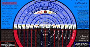 زمین تخت پارسی - مدل هفت زمین و هفت گنبد آسمان