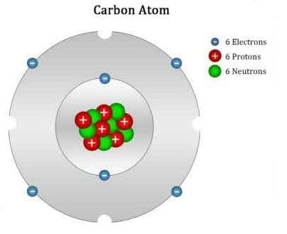اتم کربن